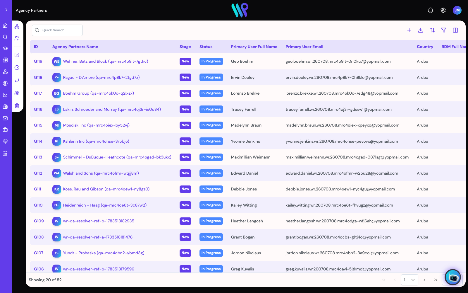 World Ready Master/Branch/Counsellor hierarchy management